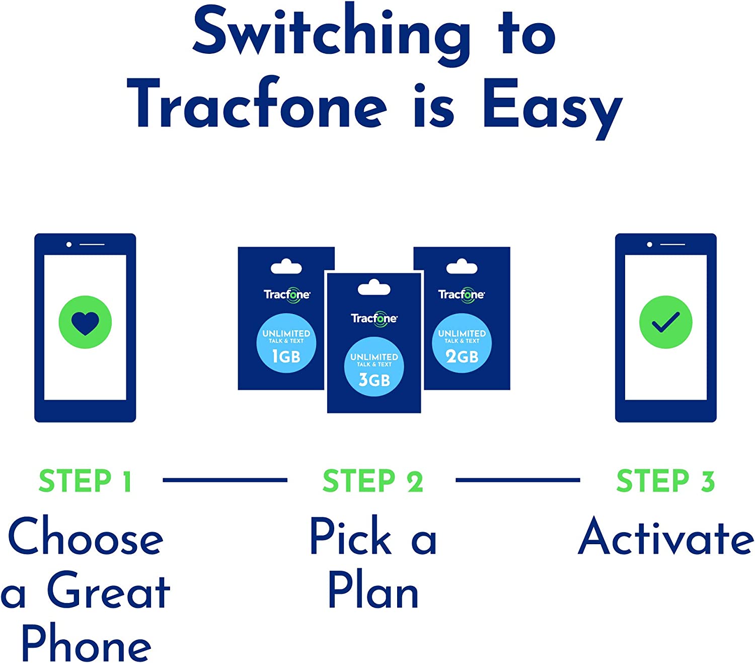 TracFone BLU View 2 (2022) 4G LTE, 32GB, Sim Card Included, Black - Prepaid Smartphone (Locked) - Image 2